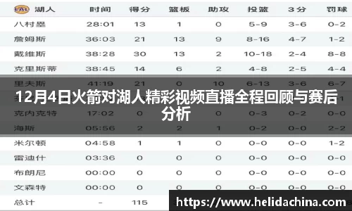 12月4日火箭对湖人精彩视频直播全程回顾与赛后分析